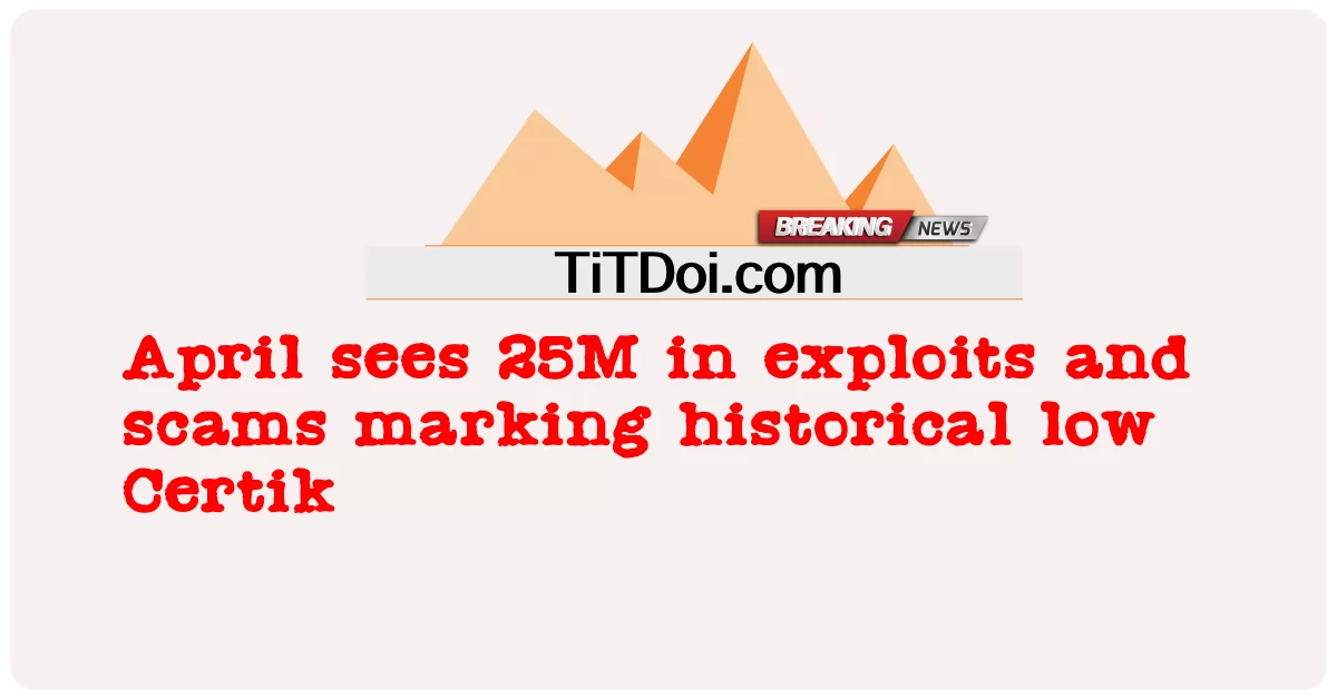 En abril se registran 25 millones de exploits y estafas, lo que marca un mínimo histórico en Certik -  April sees 25M in exploits and scams marking historical low Certik