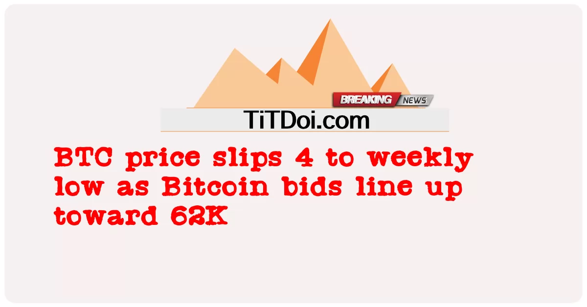 بٹ کوائن کی قیمت 62 ہزار کی جانب بڑھنے سے بی ٹی سی کی قیمت 4 سے ہفتہ وار کم ہوگئی -  BTC price slips 4 to weekly low as Bitcoin bids line up toward 62K