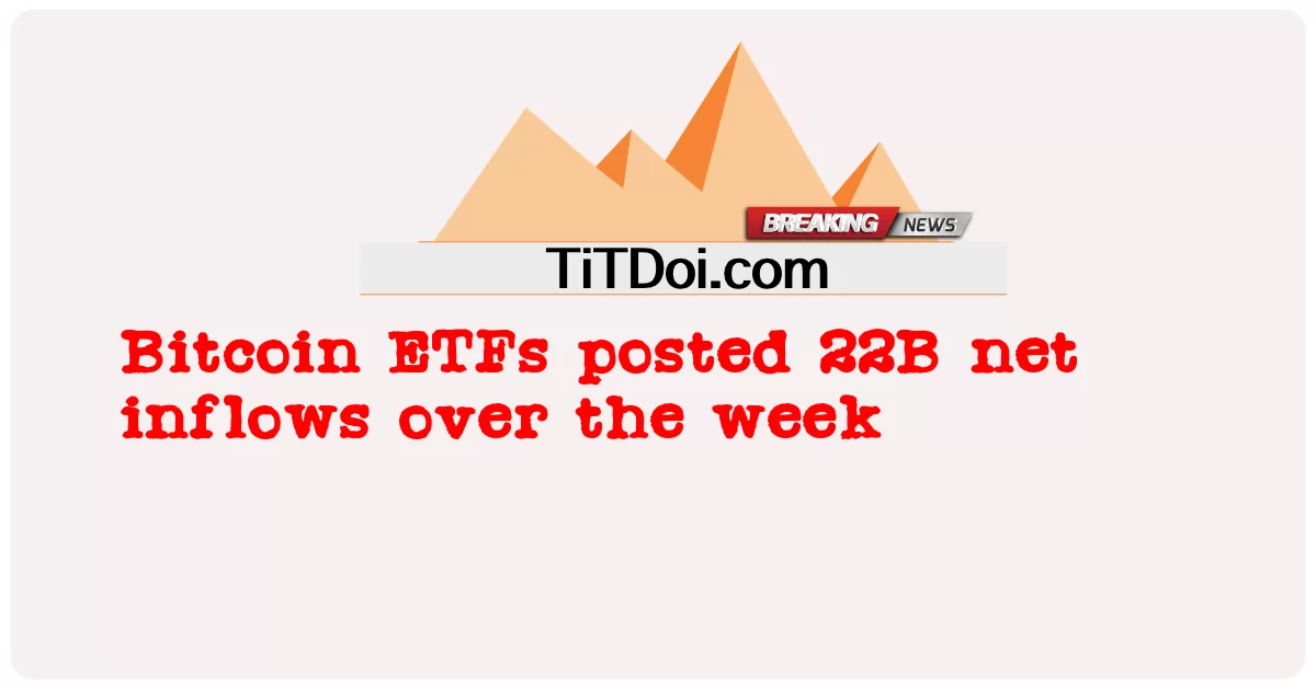  Bitcoin ETFs posted 22B net inflows over the week