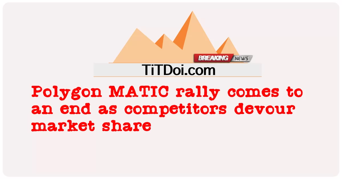 Ралли Polygon MATIC подходит к концу, поскольку конкуренты поглощают долю рынка -  Polygon MATIC rally comes to an end as competitors devour market share
