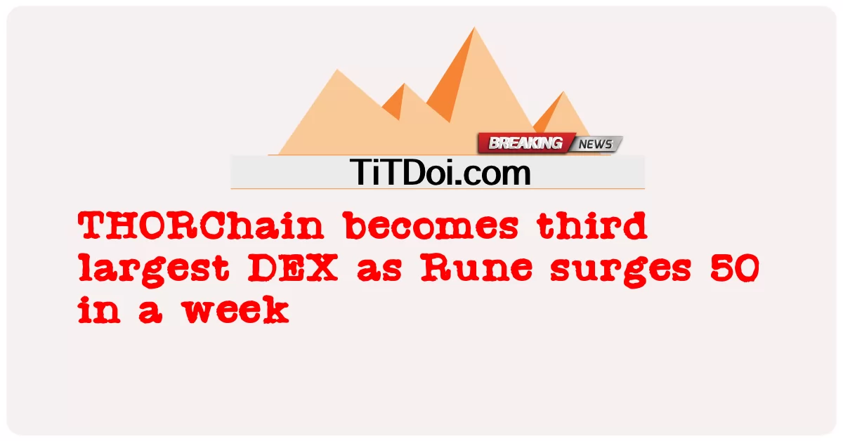 THORChain 成为第三大 DEX，因为 Rune 在一周内飙升了 50 个 -  THORChain becomes third largest DEX as Rune surges 50 in a week